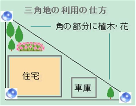 風水 三角形|三角地は風水的にはどんな土地？三角形の土地の特徴まとめ